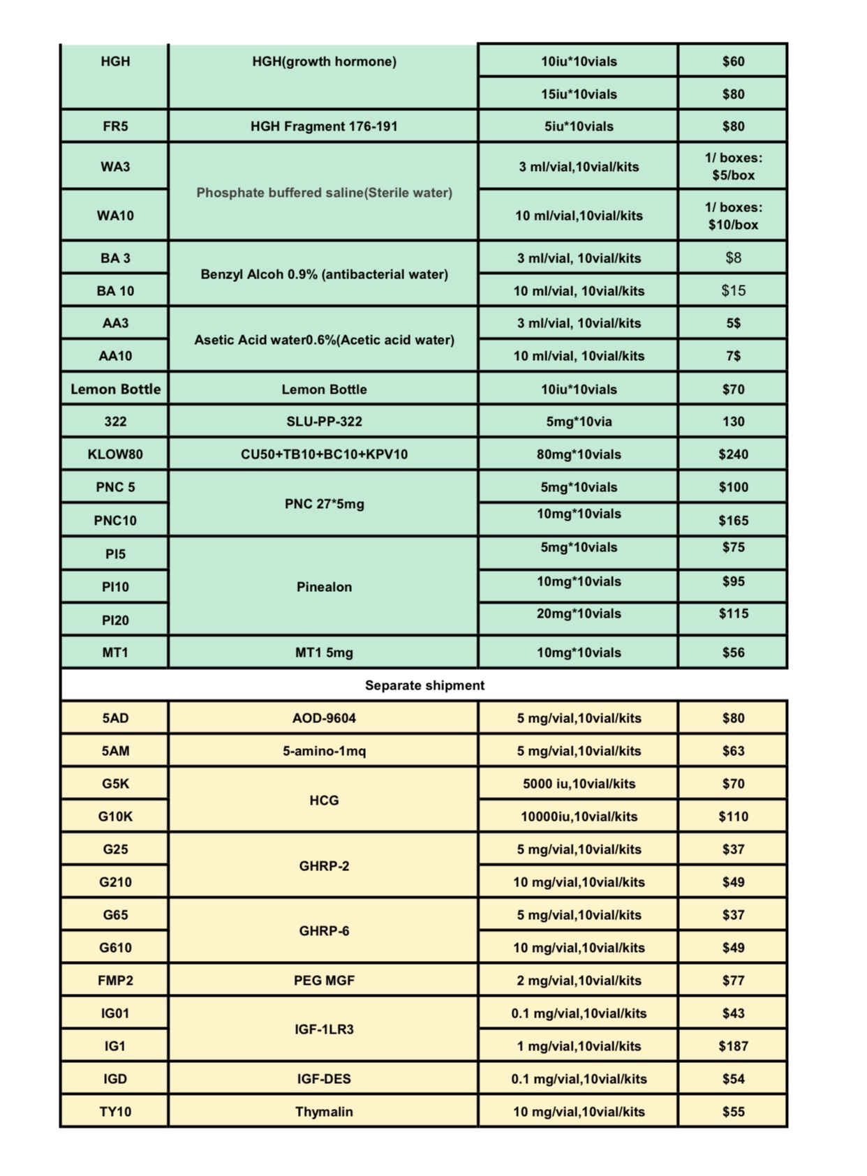 Peptide medications - Image 10